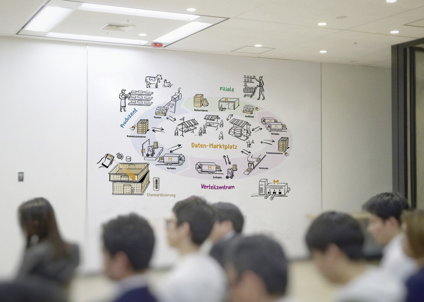 Migros Genossenschafts Bund Logistik