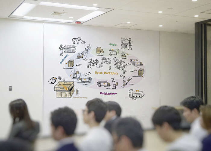 Migros Genossenschafts Bund Logistik