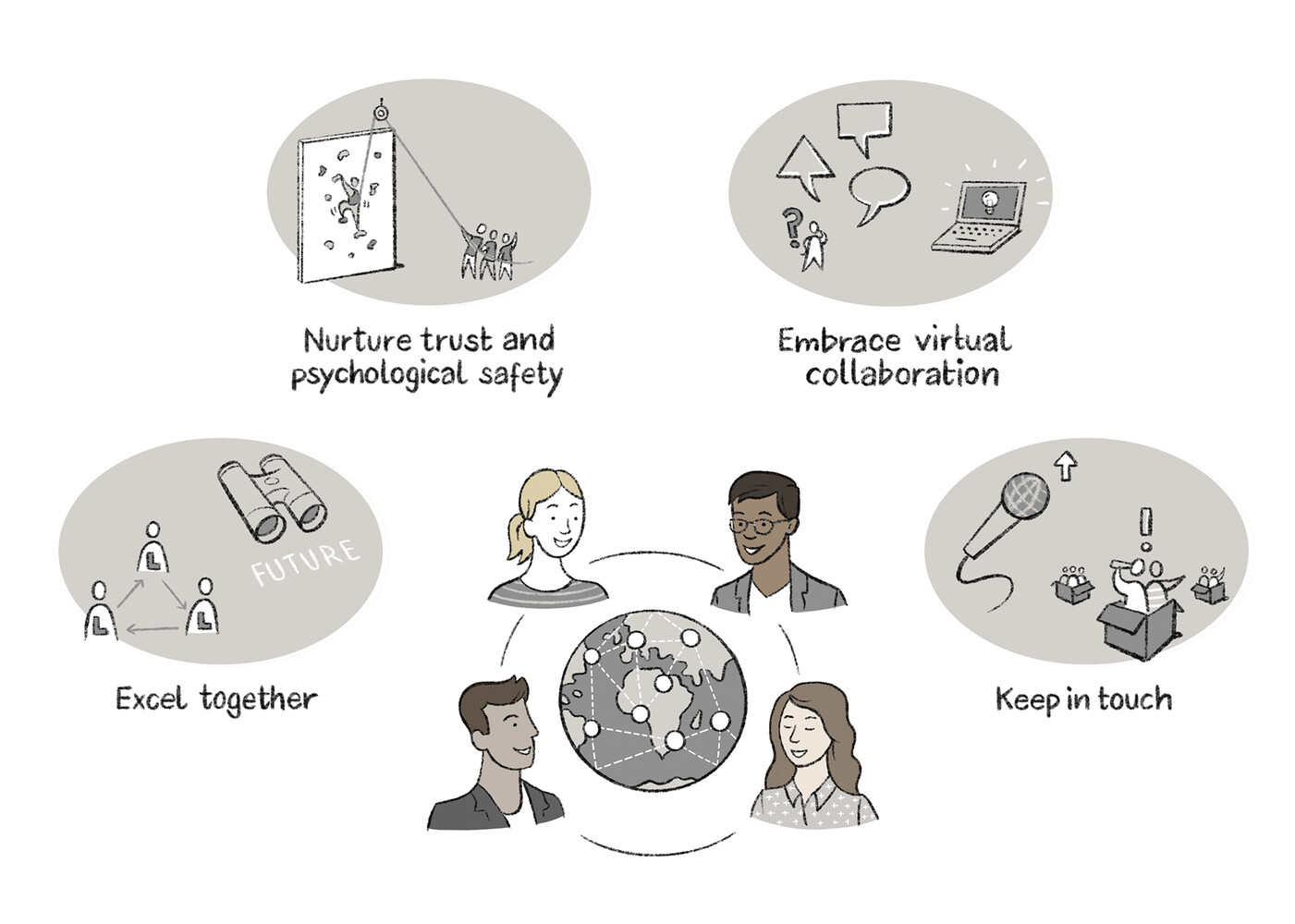 Mitarbeitenden-Kommunikation