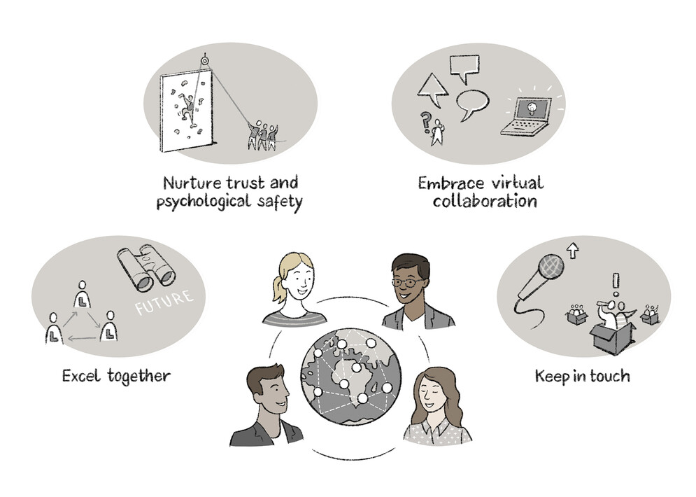 Mitarbeitenden-Kommunikation