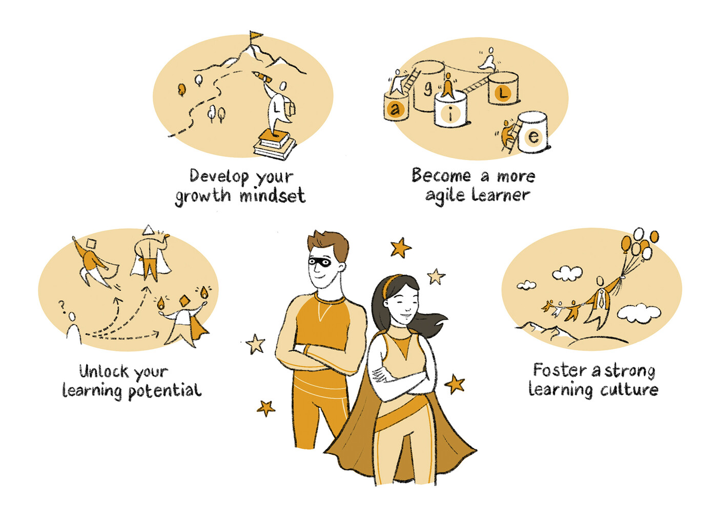 Mitarbeitenden-Kommunikation