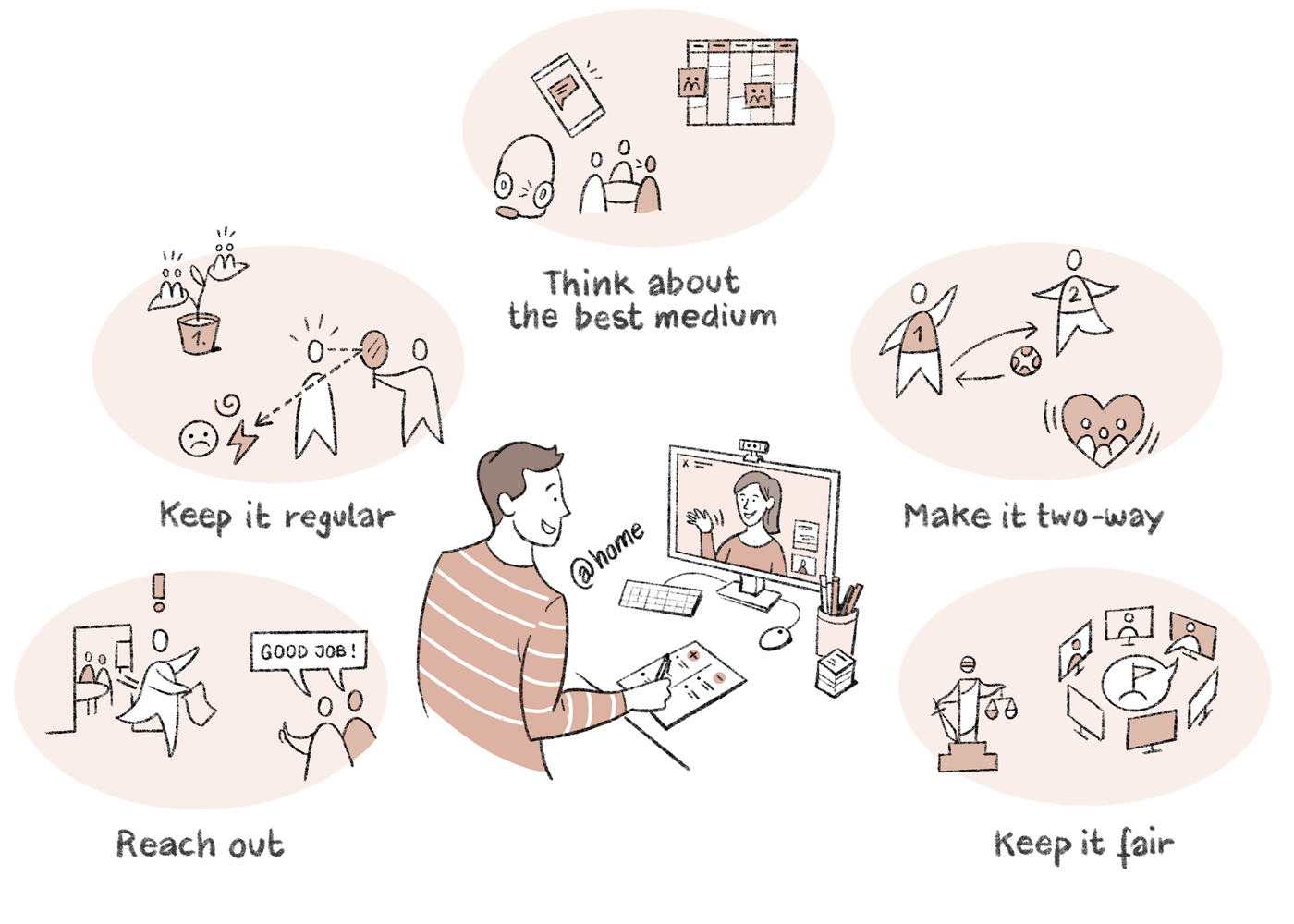 Mitarbeitenden-Kommunikation