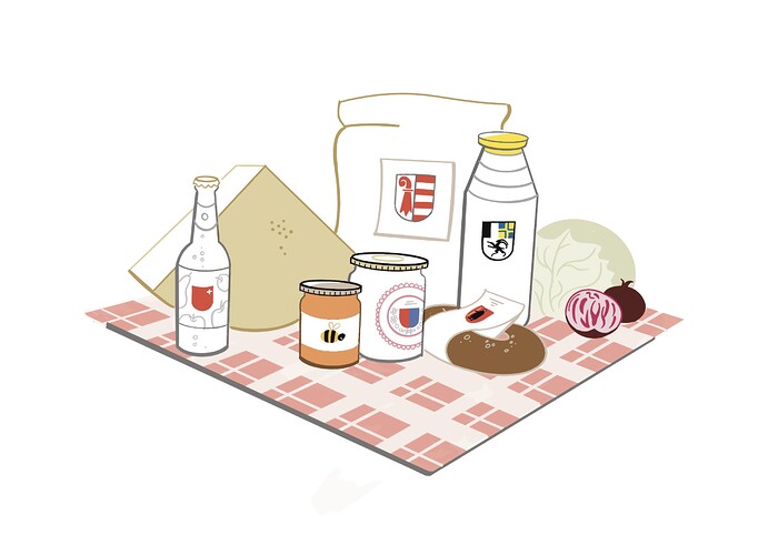 Nachhaltigkeitsstrategie