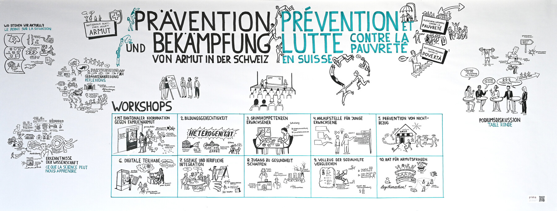 Graphic Recording Nationale Plattform gegen Armut