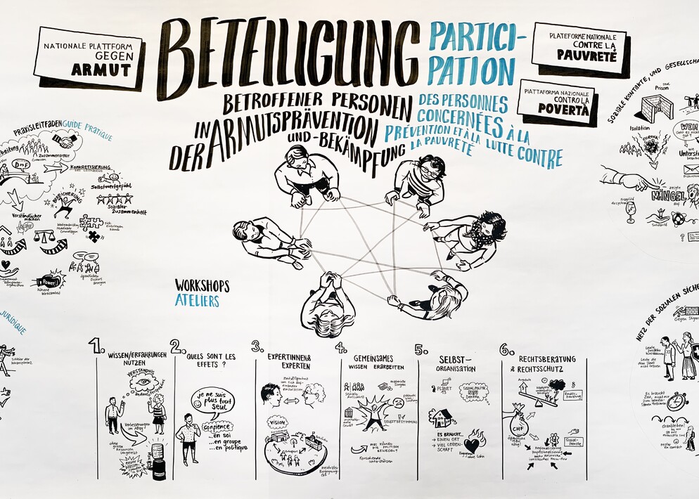 Graphic Recording Nationale Plattform gegen Armut