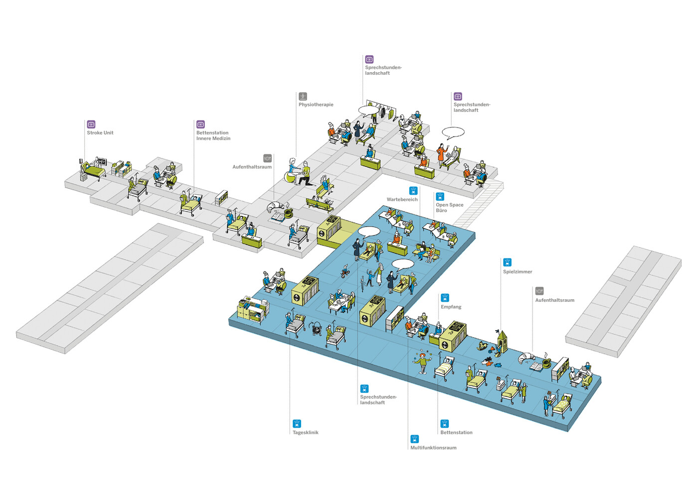 Orientierungshilfe Neubau