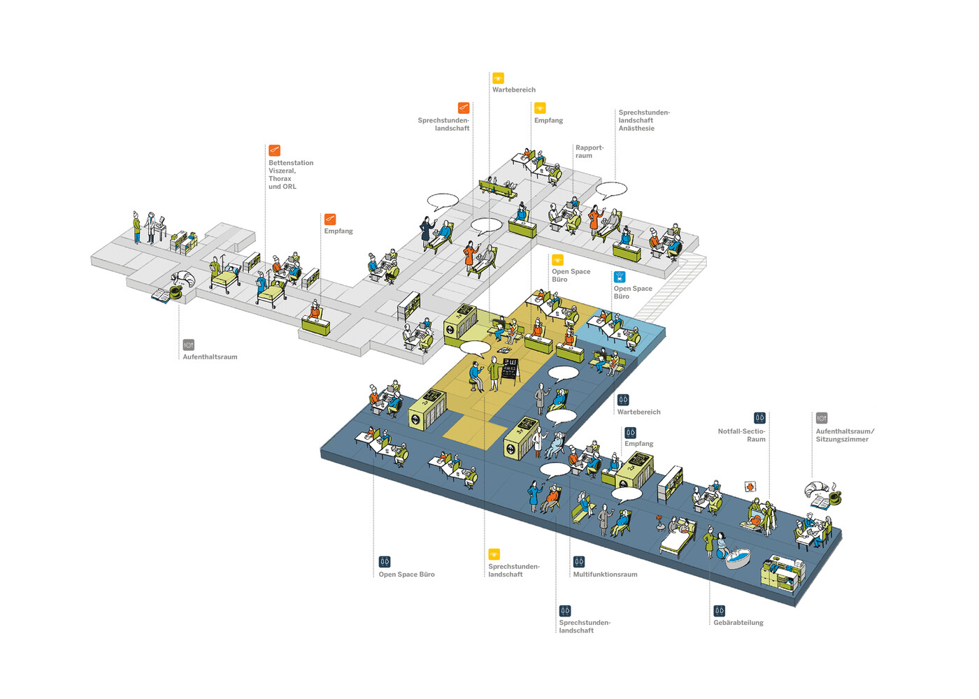Orientierungshilfe Neubau