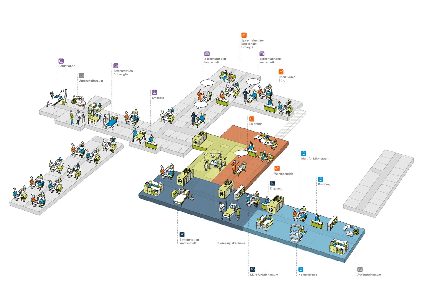 Orientierungshilfe Neubau