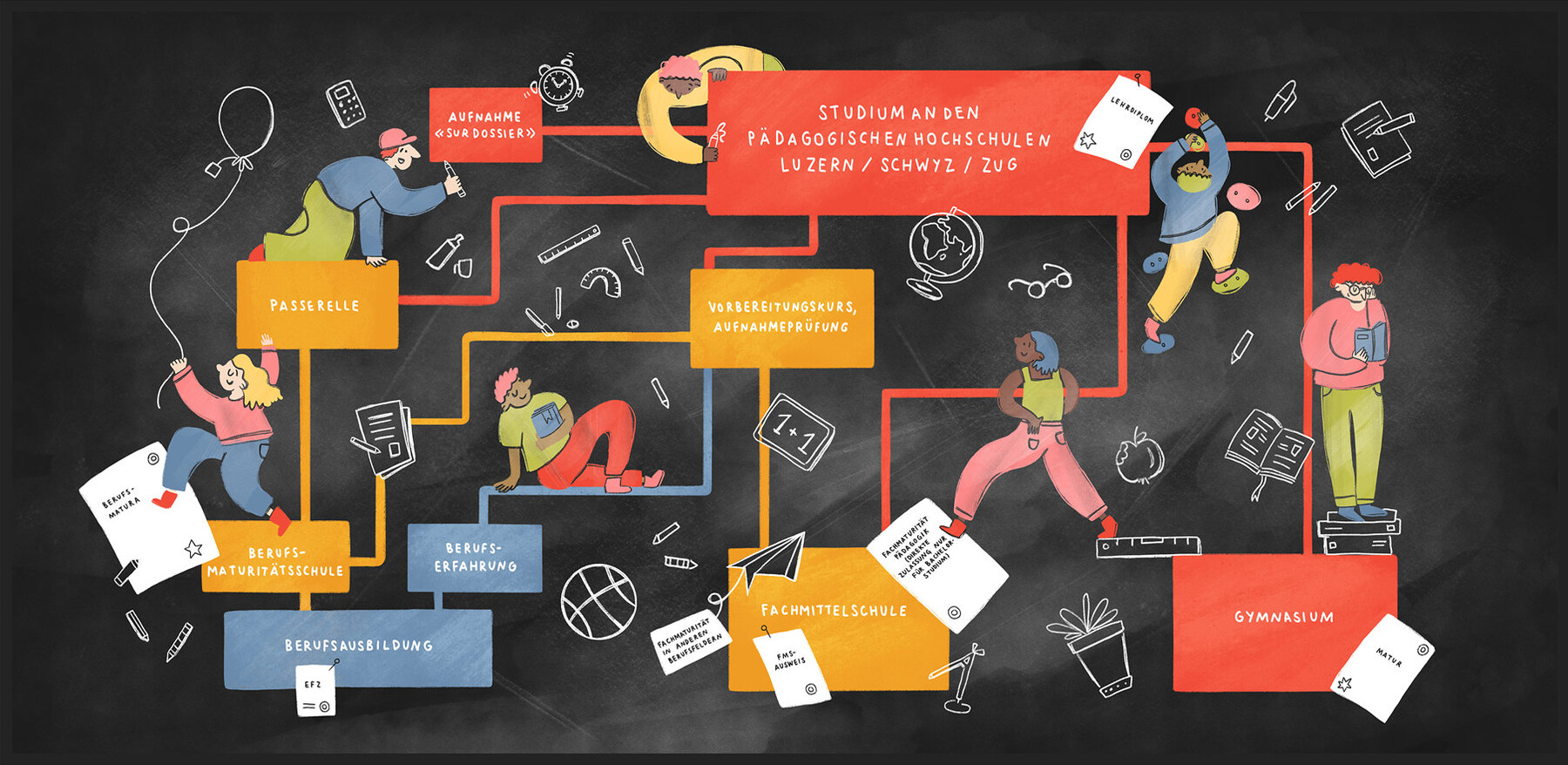 PH Infografik