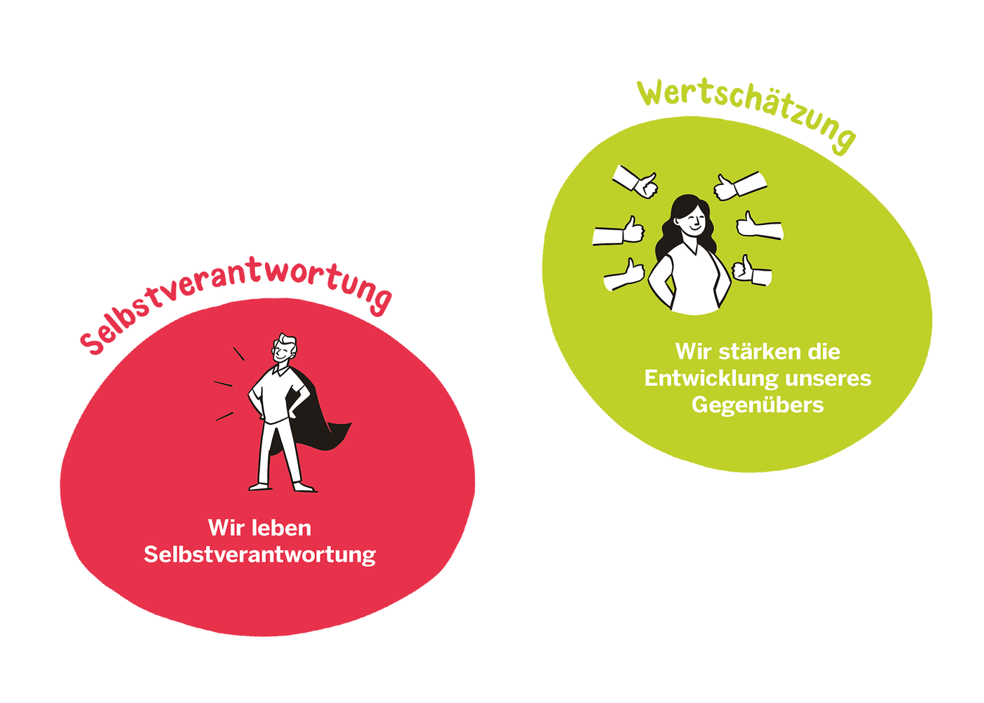 Poster Vision Berufsbildung