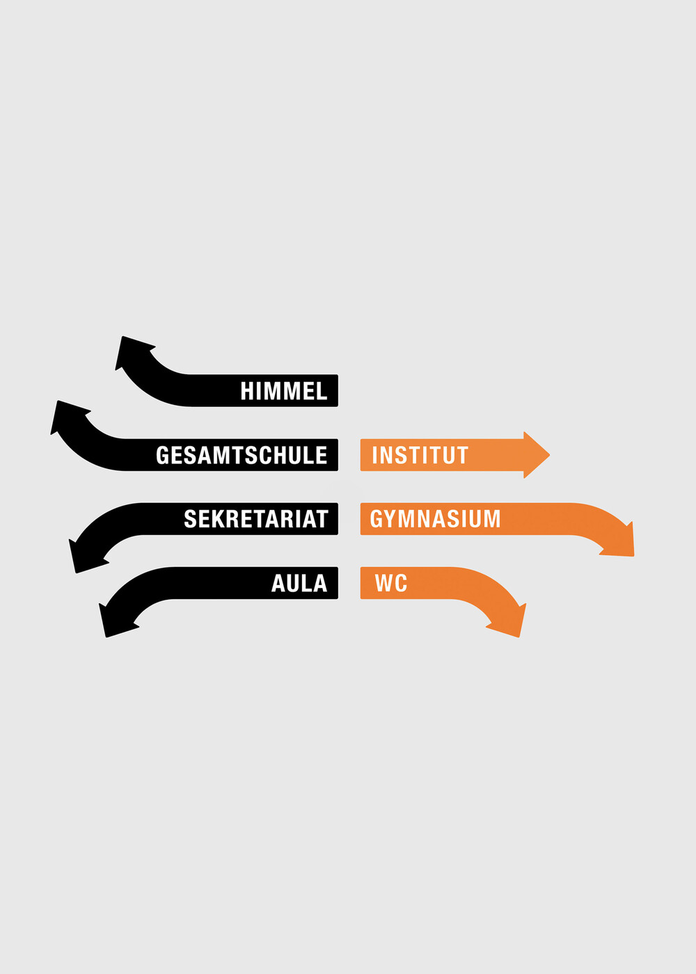 Signaletik Unterstrass