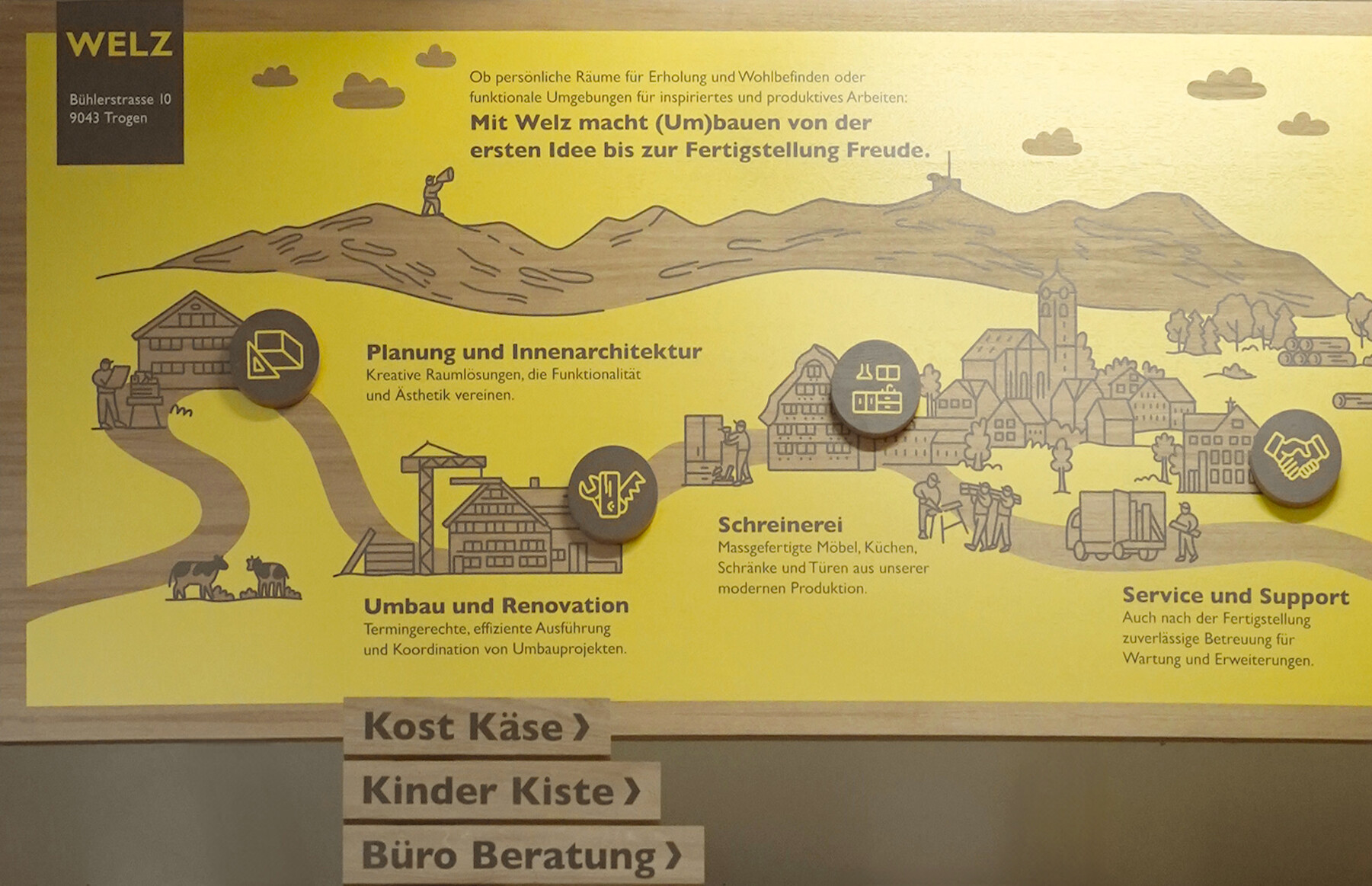 Unternehmensstrategiebild