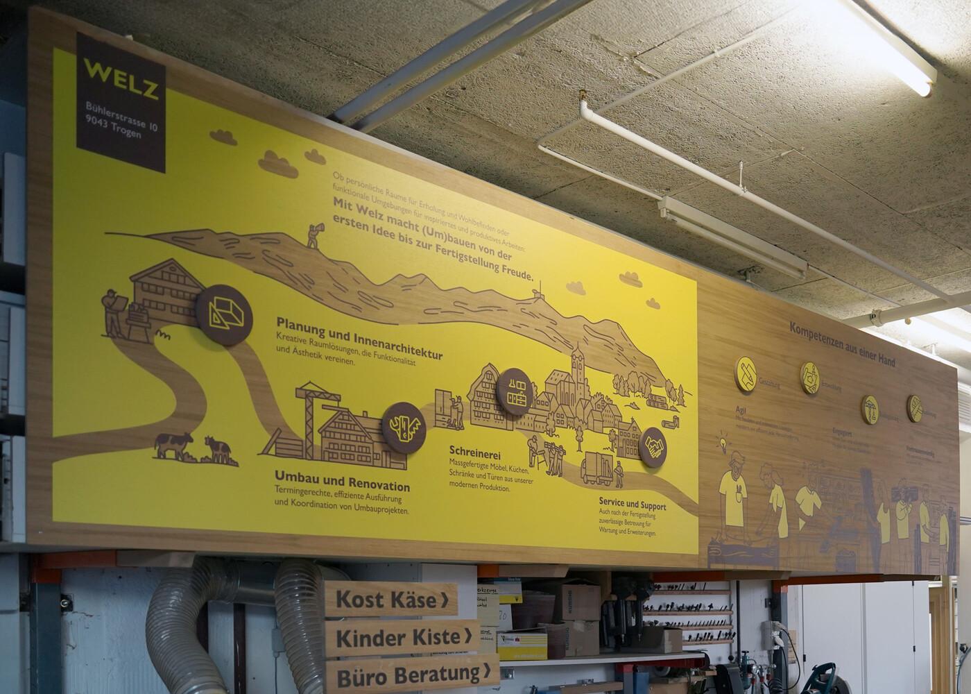 Unternehmensstrategiebild