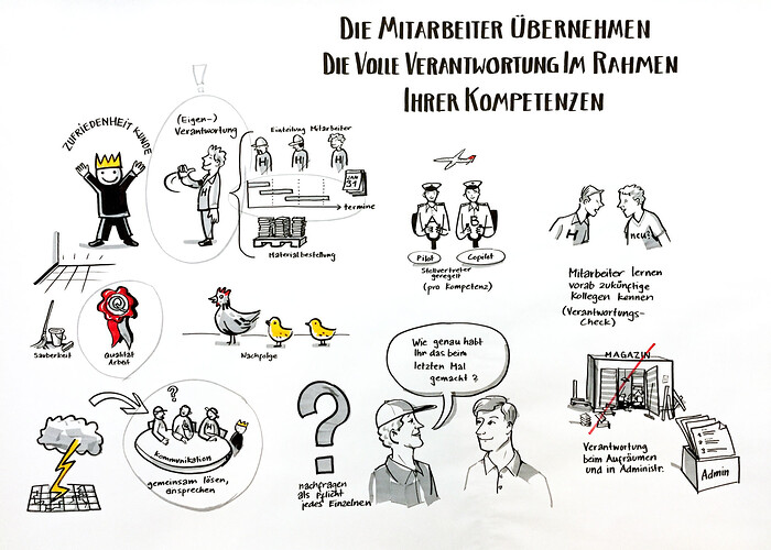 Unternehmensworkshop