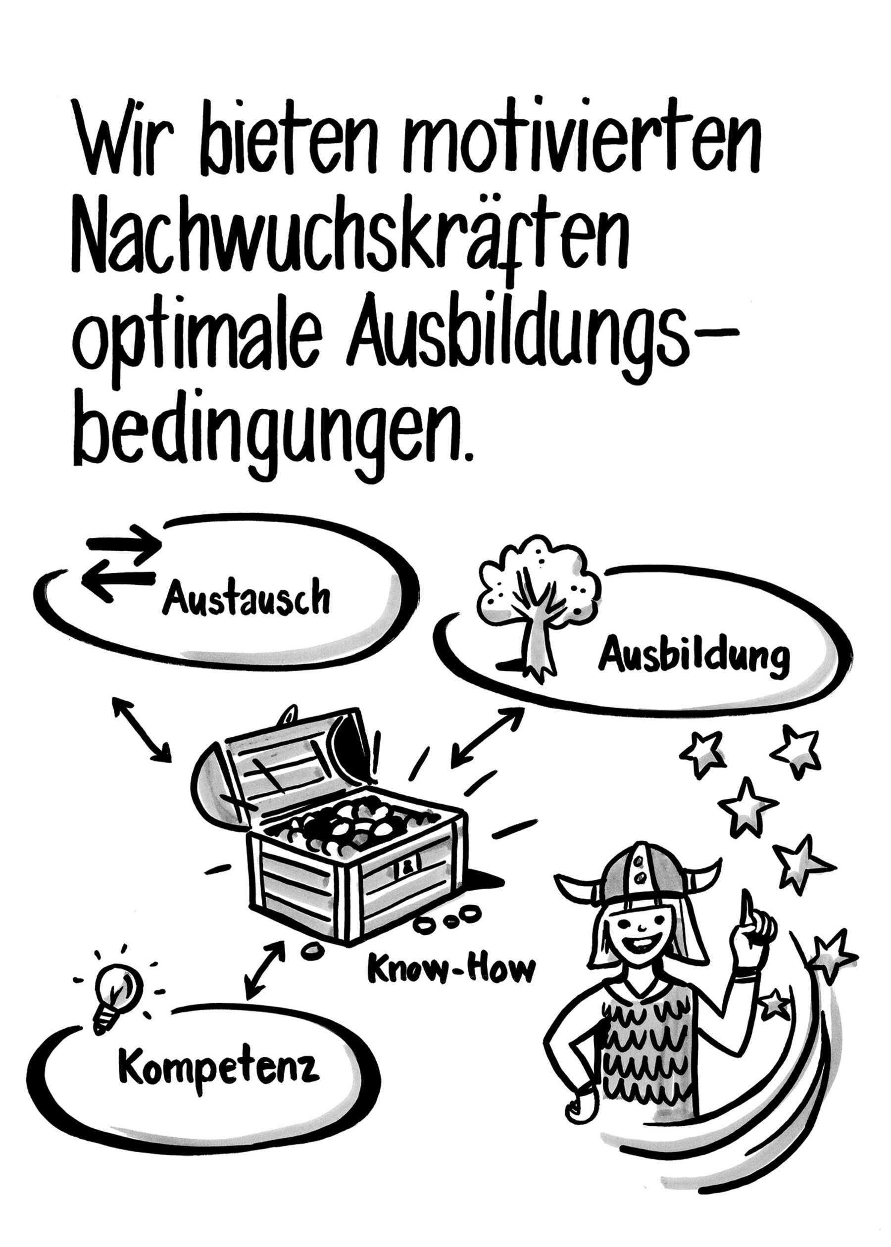 Unternehmensworkshop