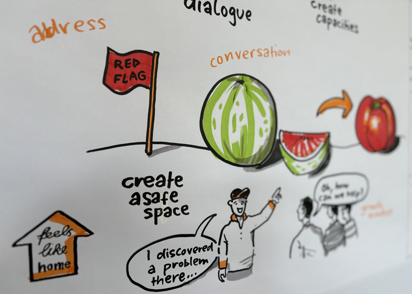 Visual Facilitation Rhyiad