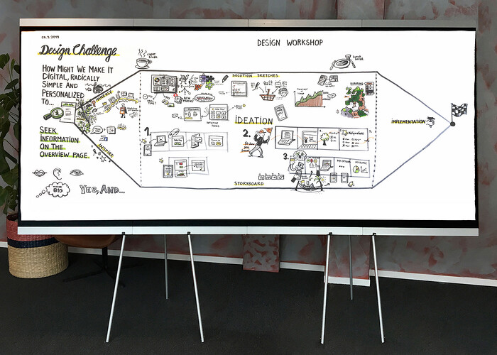 Visual Facilitation Storyboards
