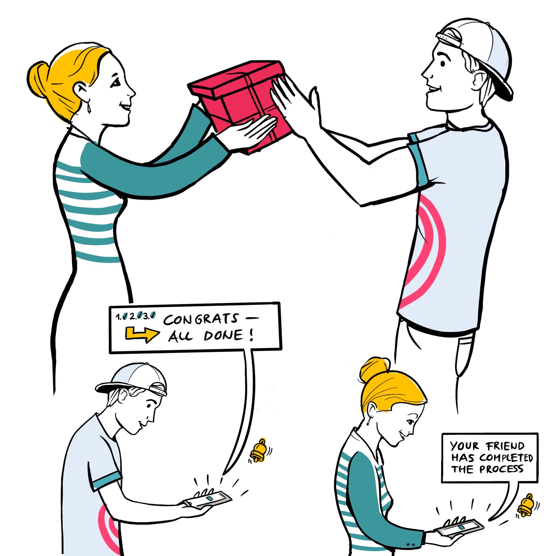 Visual Facilitation Storyboards