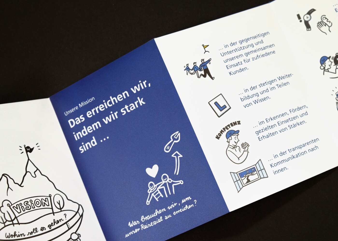 Visual Facilitation