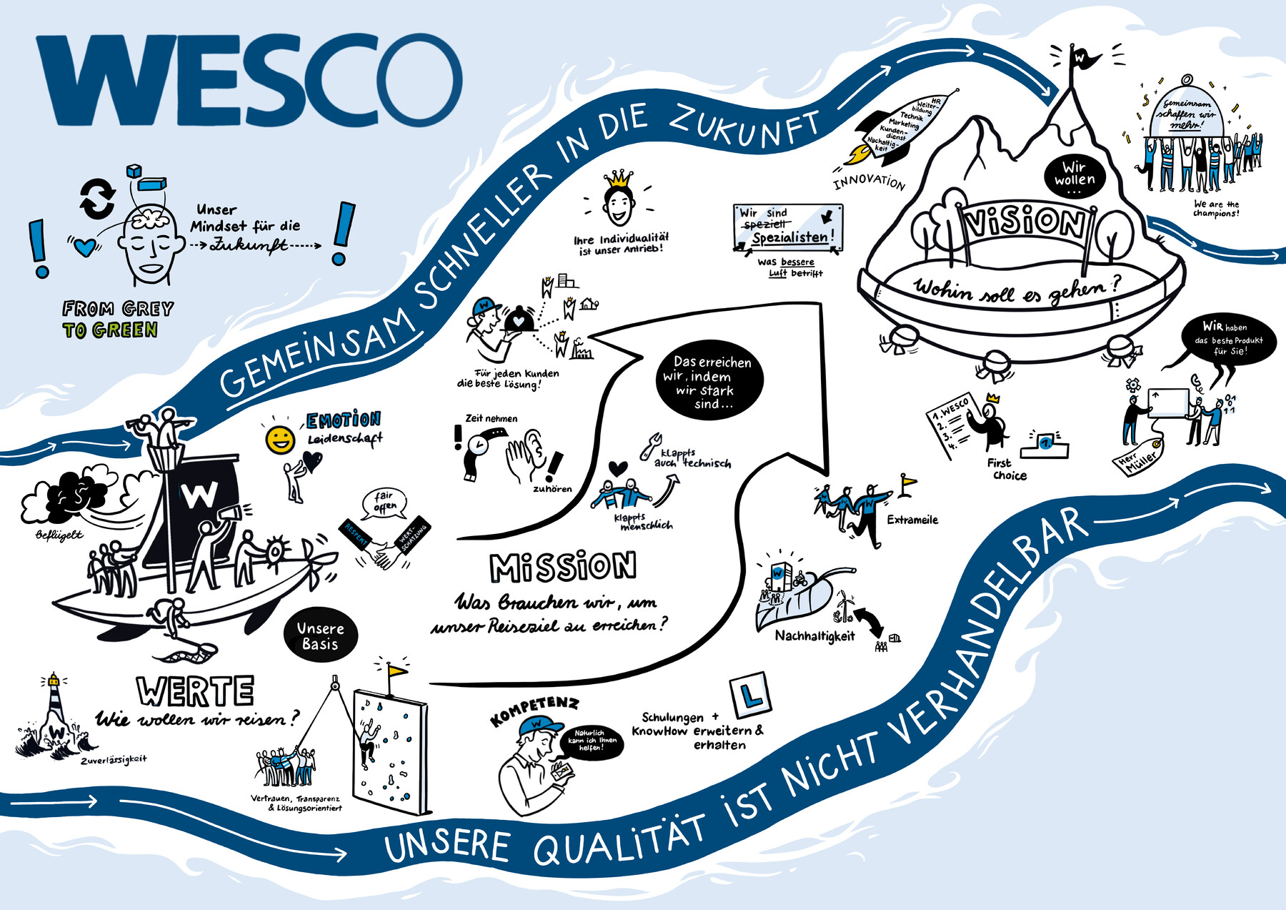 Visual Facilitation