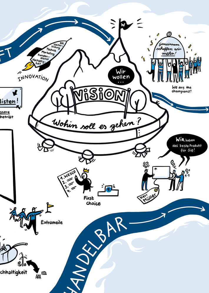 Visual Facilitation