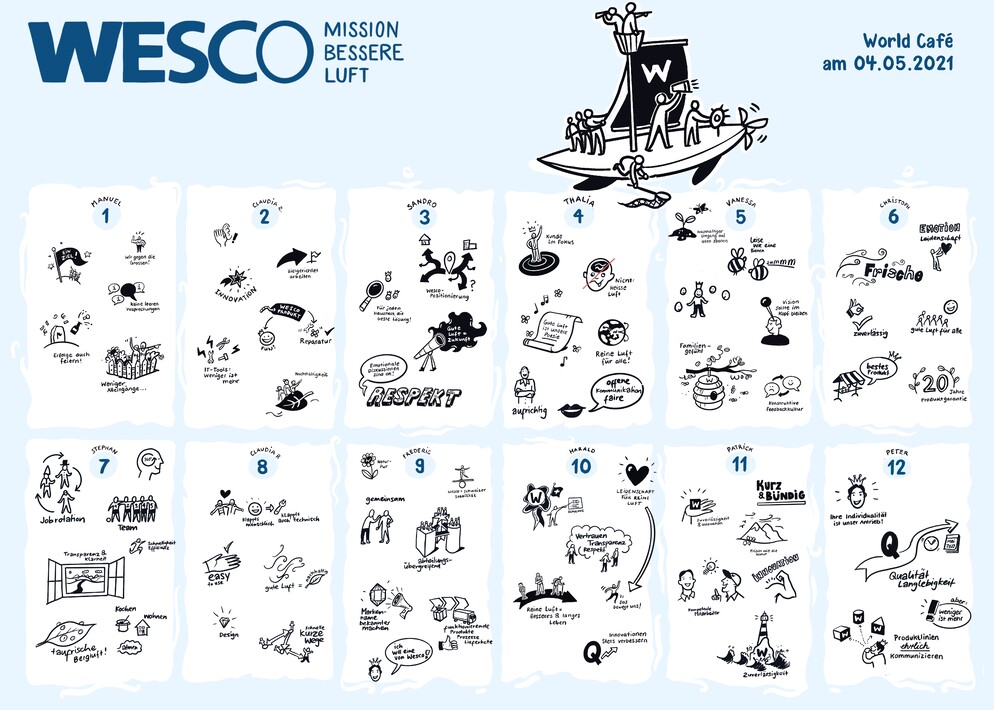 Visual Facilitation