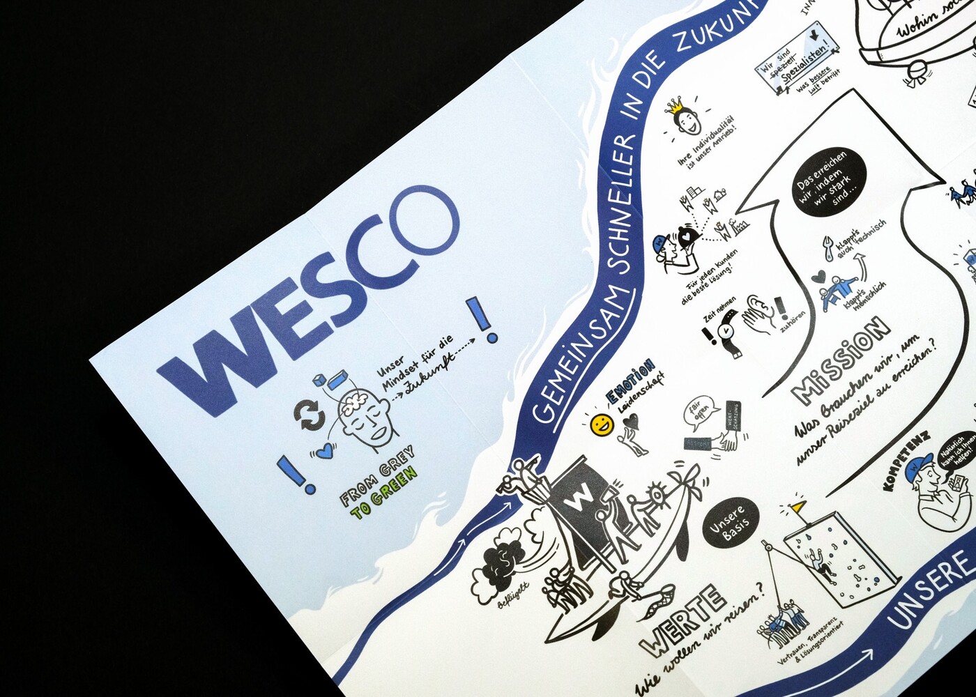 Visual Facilitation