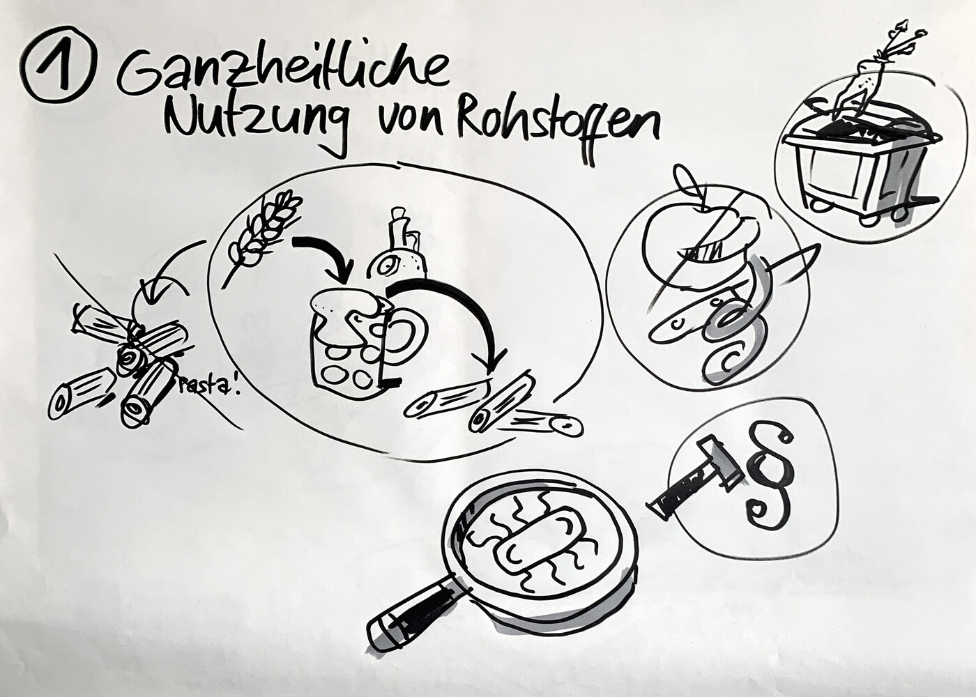 Visual Nachhaltigkeit ILGI