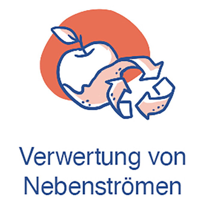 Visual Nachhaltigkeit ILGI