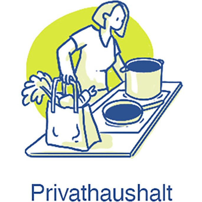 Visual Nachhaltigkeit ILGI