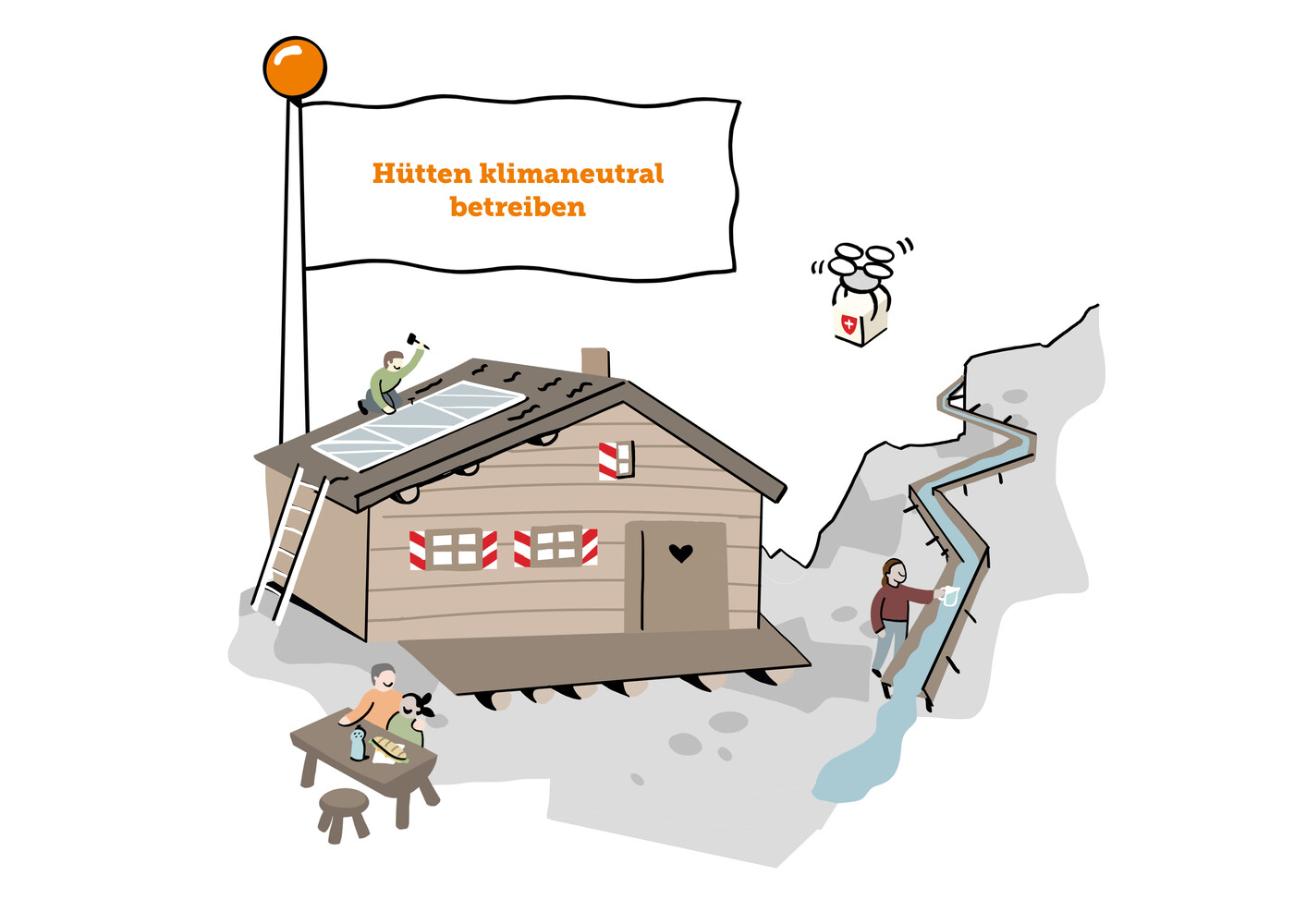 Visualisierungen Klimastrategie 2040