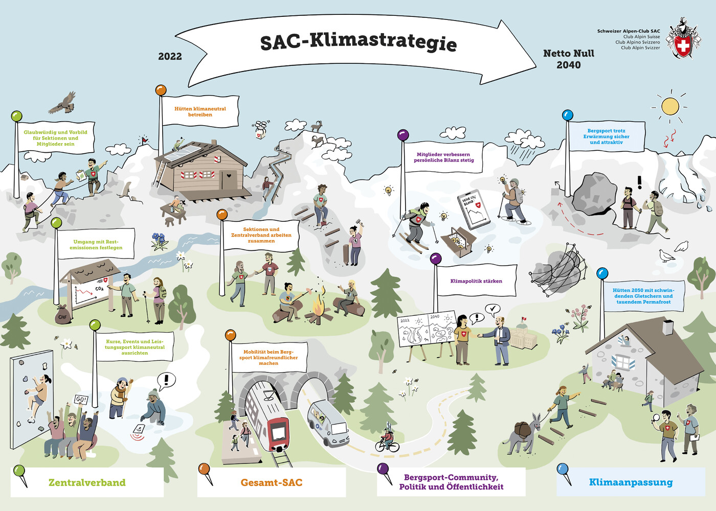 Visualisierungen Klimastrategie 2040