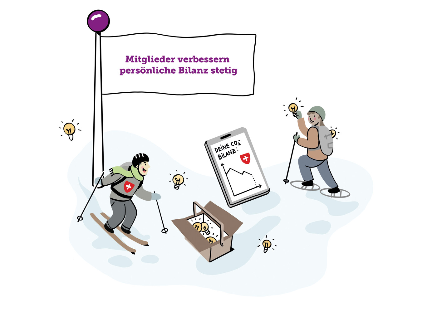 Visualisierungen Klimastrategie 2040
