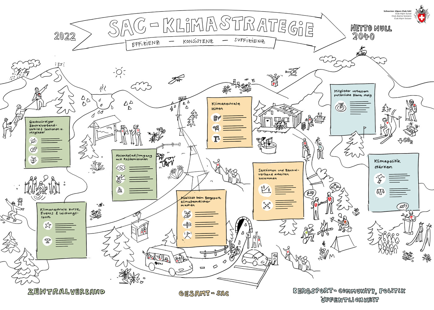 Visualisierungen Klimastrategie 2040