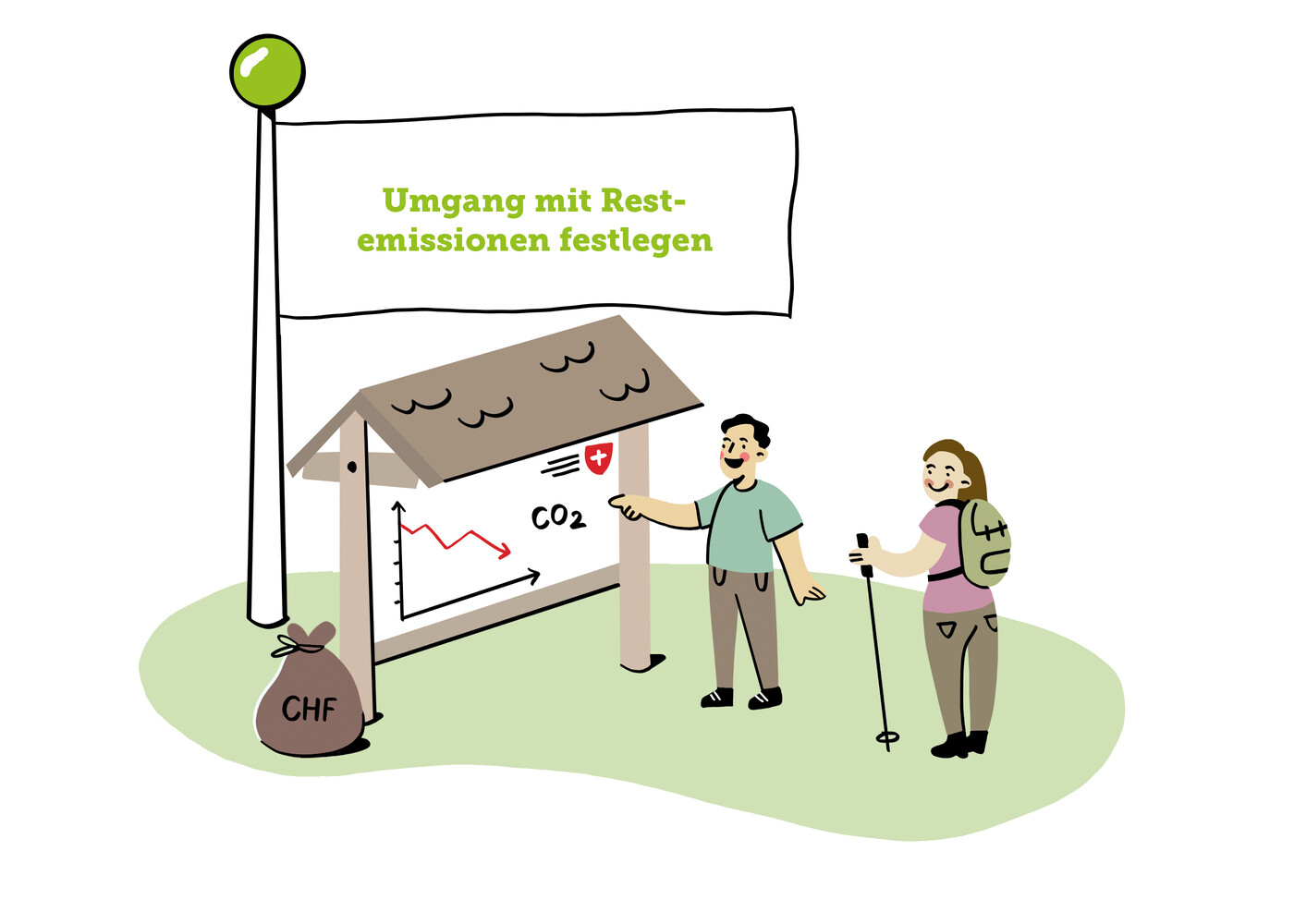 Visualisierungen Klimastrategie 2040