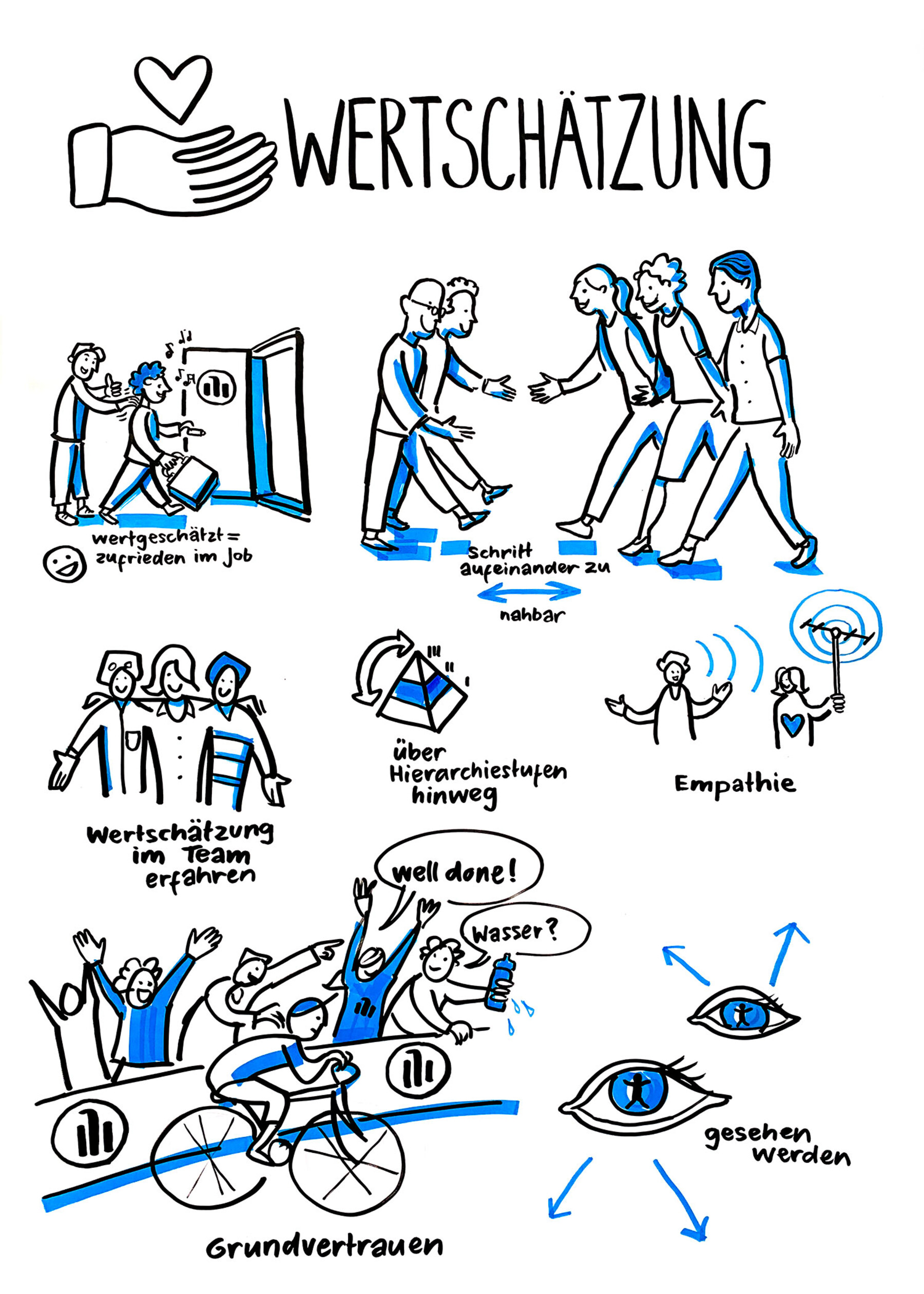 We secure your future