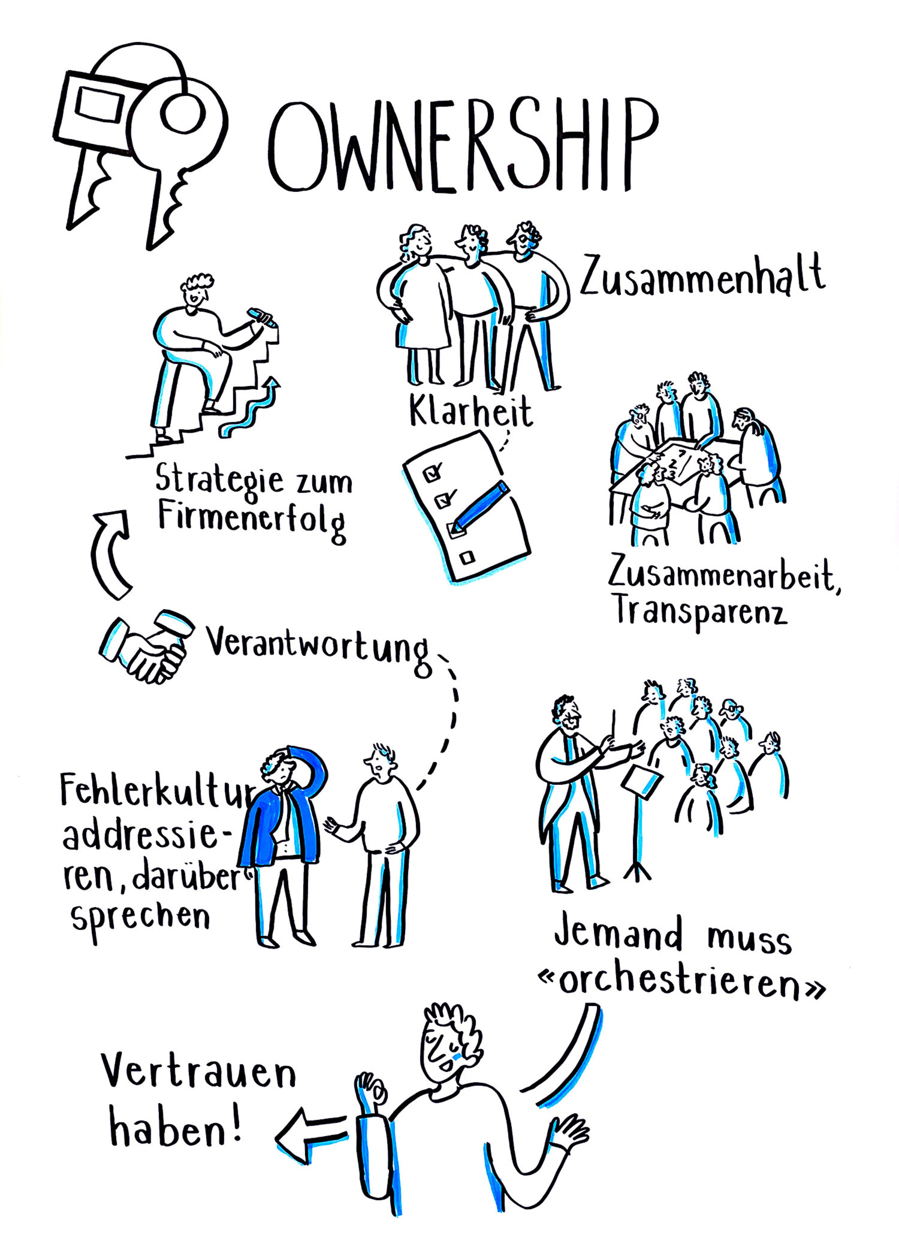 We secure your future