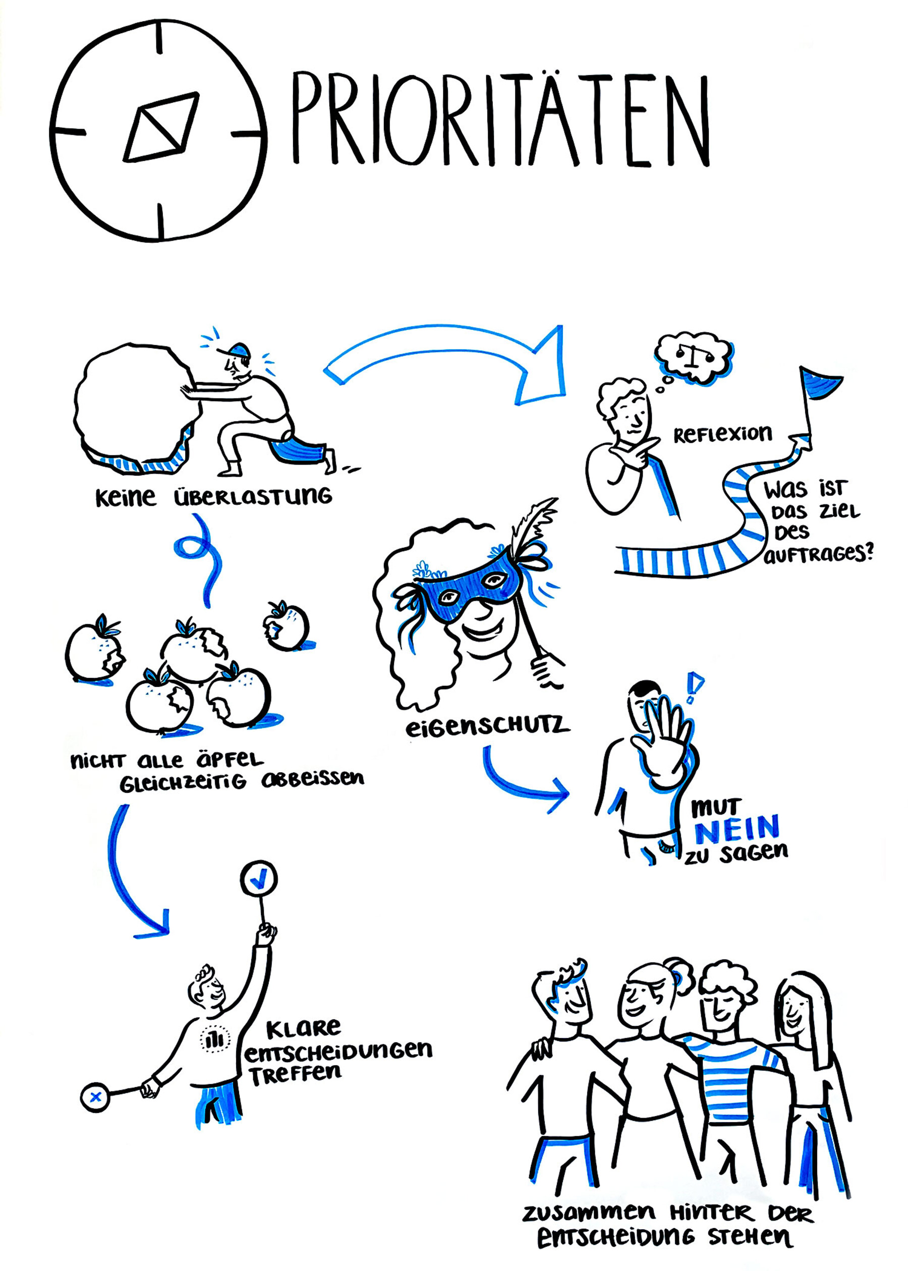 We secure your future