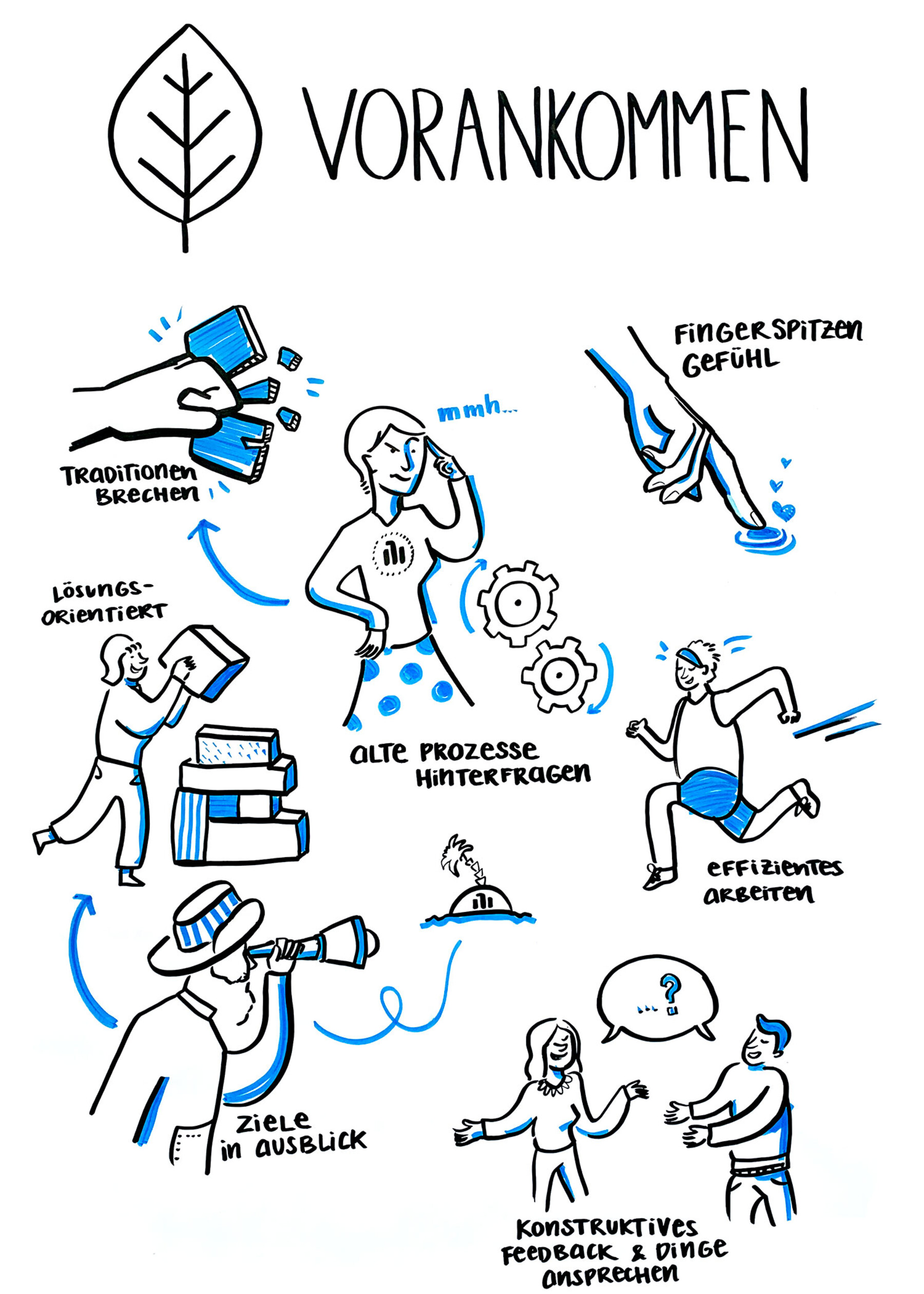 We secure your future