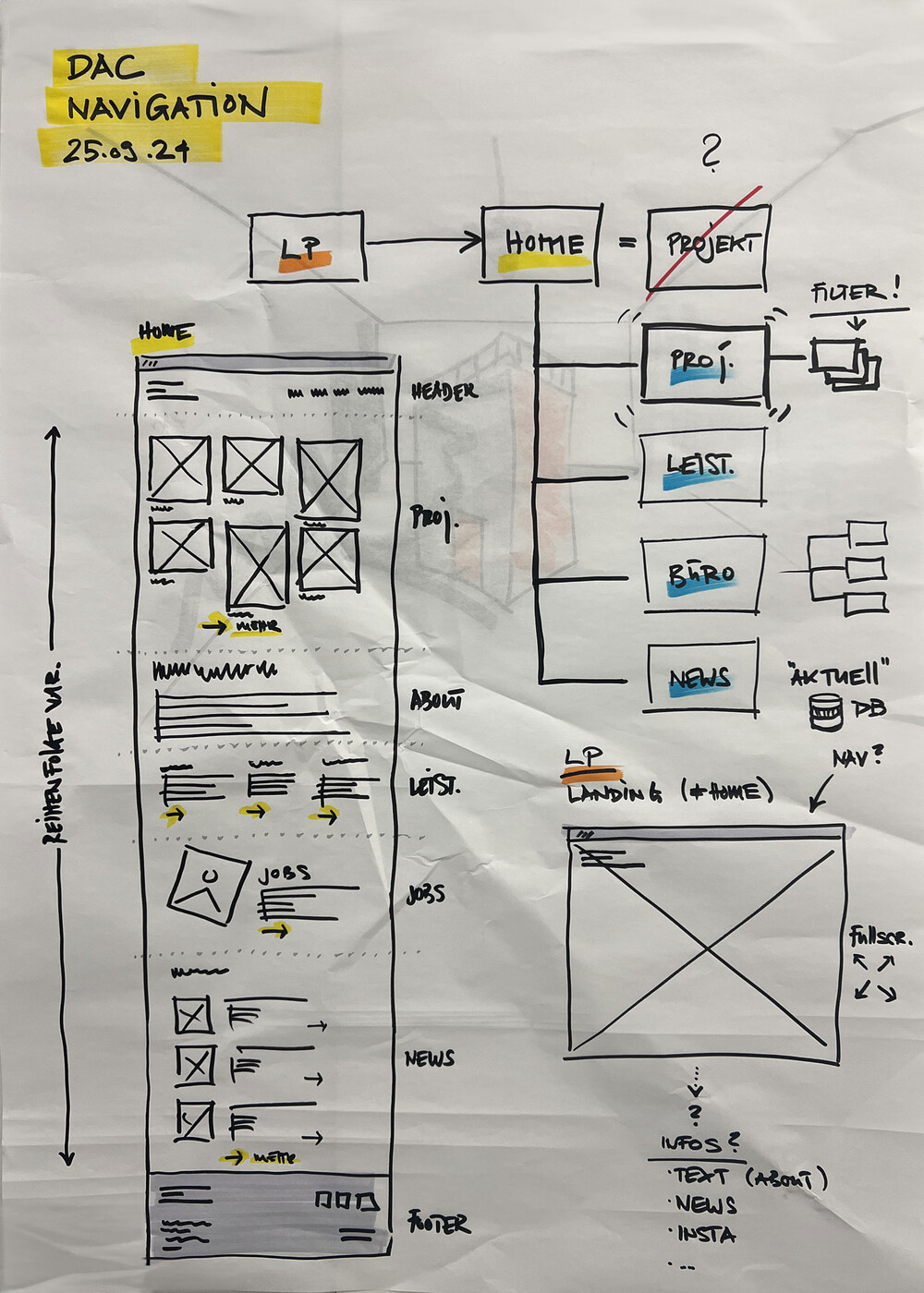 Redesign Website