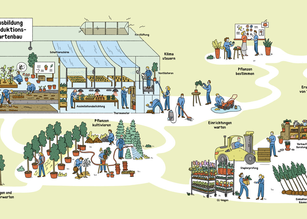 Wimmelbild Gärtnerausbildung