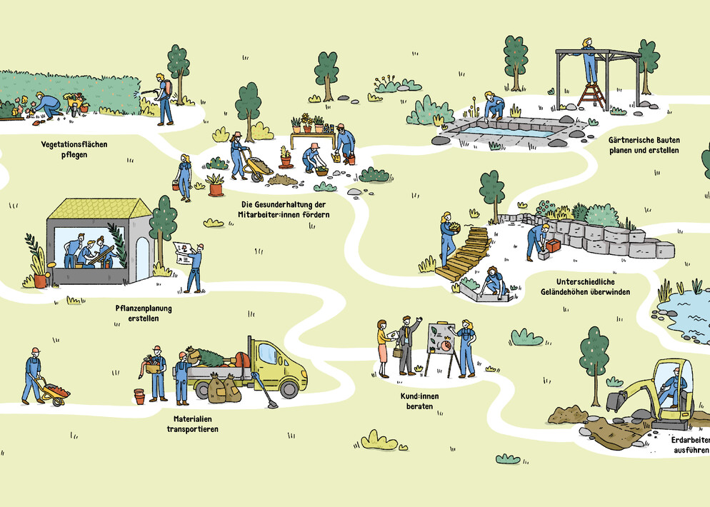Wimmelbild Gärtnerausbildung