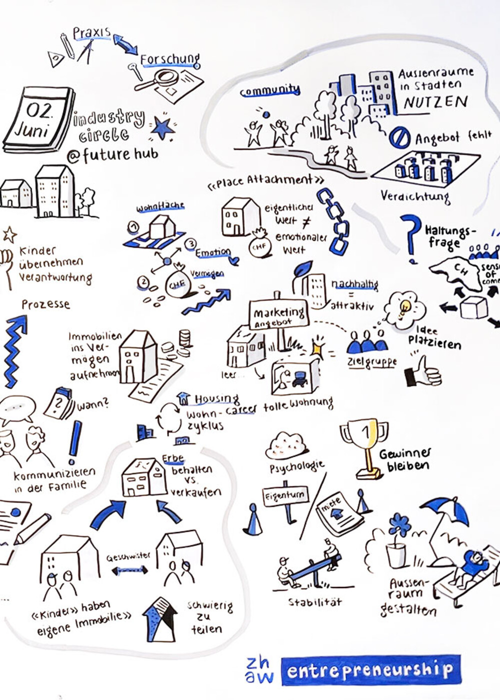 ZHAW Industry Circle