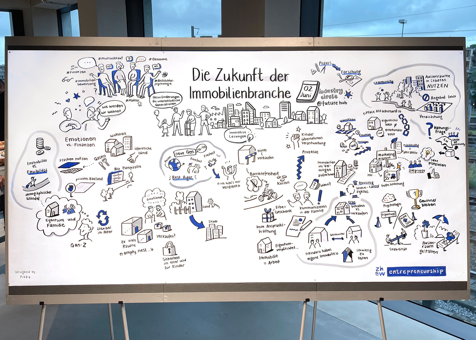 ZHAW Industry Circle