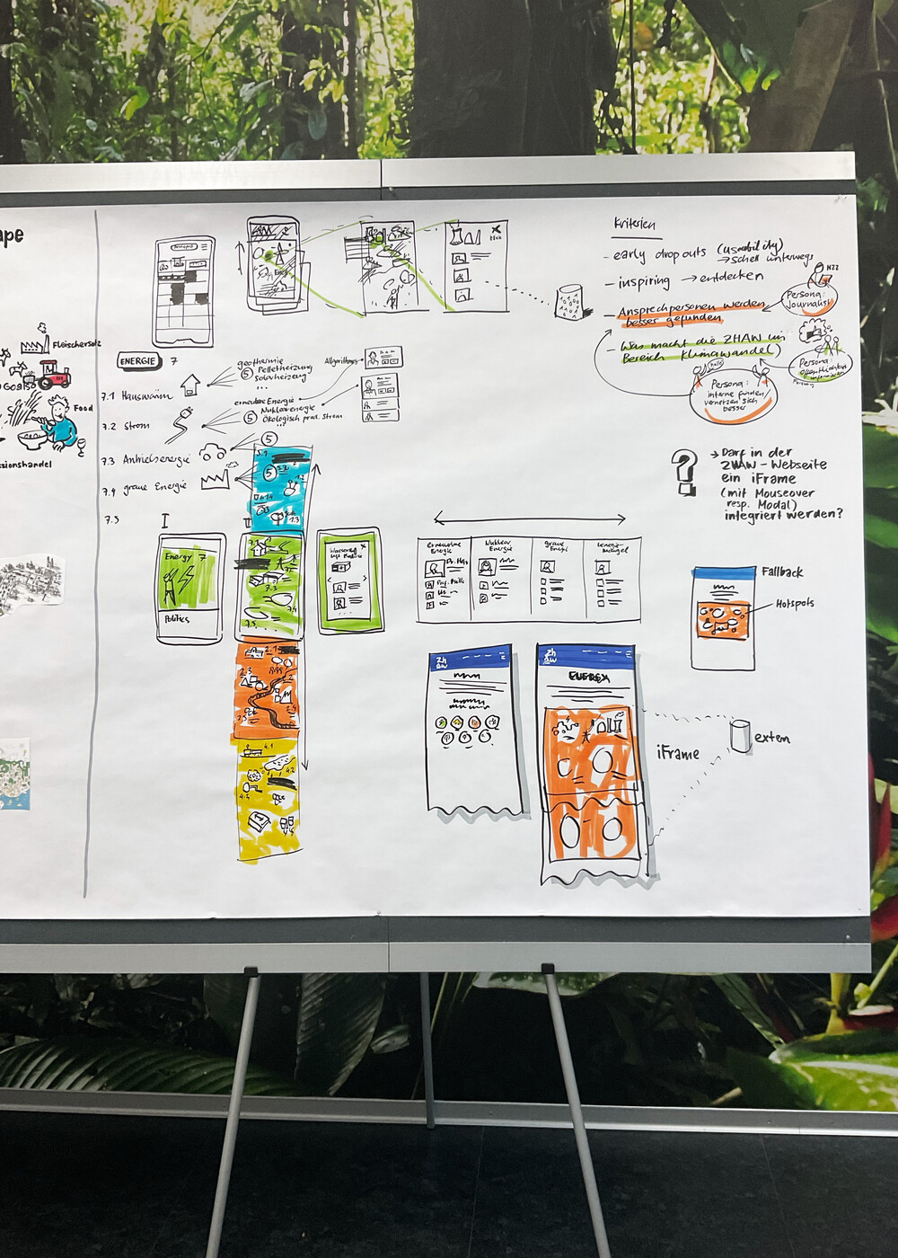 Zielbild Nachhaltigkeit