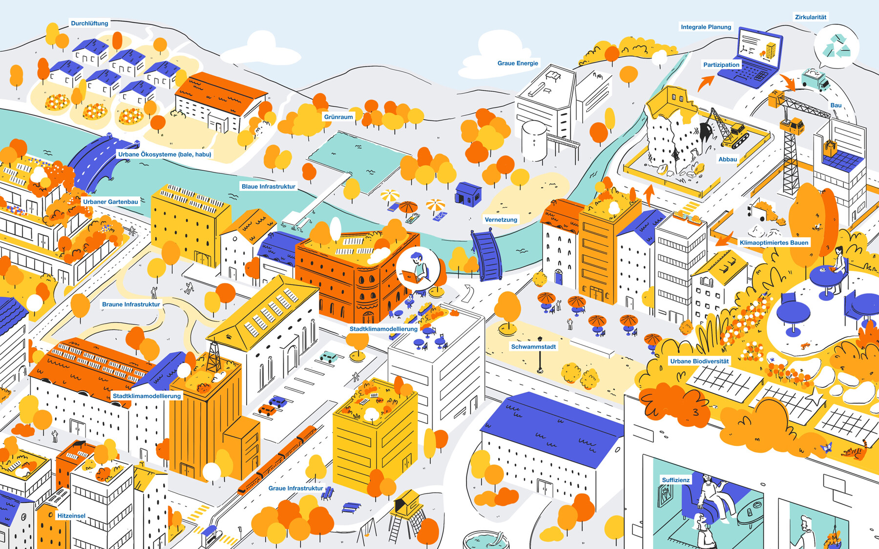 Zielbild Nachhaltigkeit