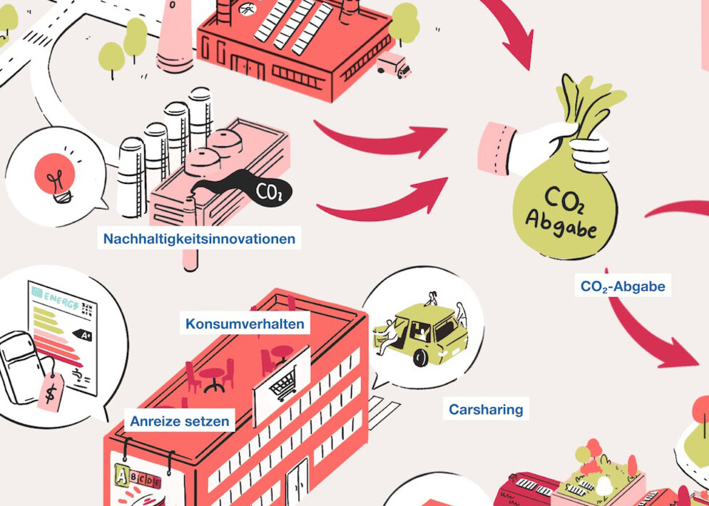 Zielbild Nachhaltigkeit