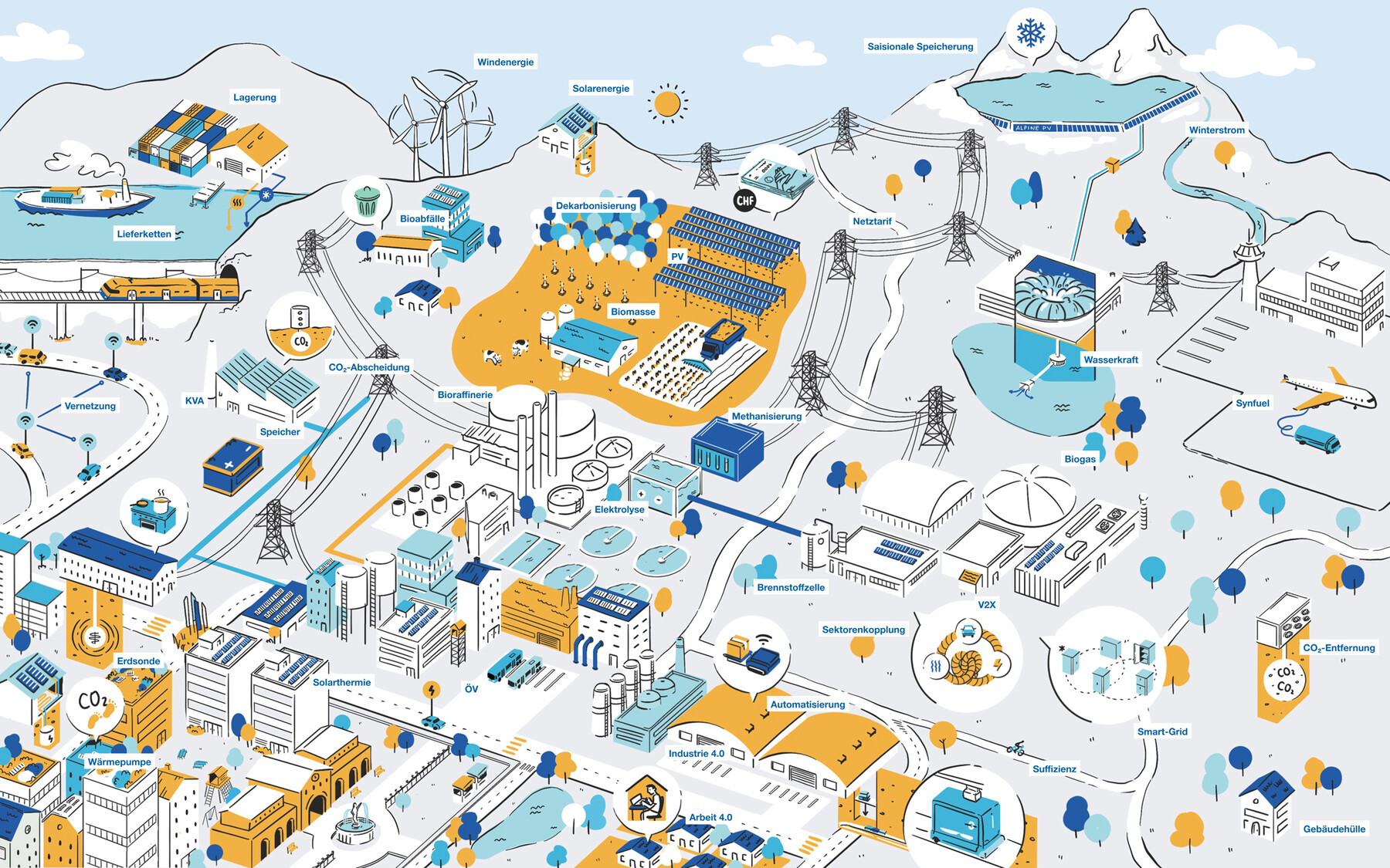 Zielbild Nachhaltigkeit