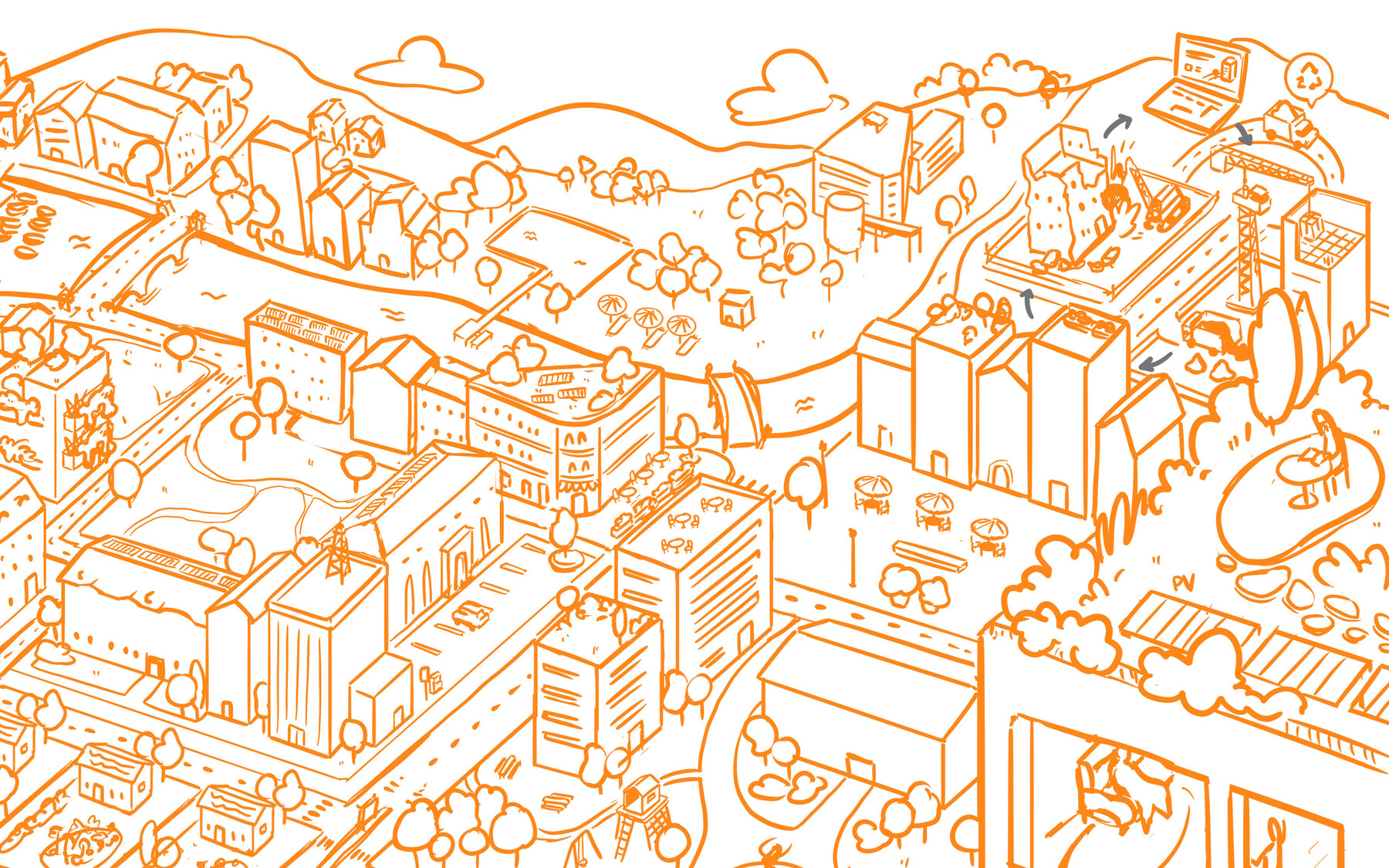 Zielbild Nachhaltigkeit