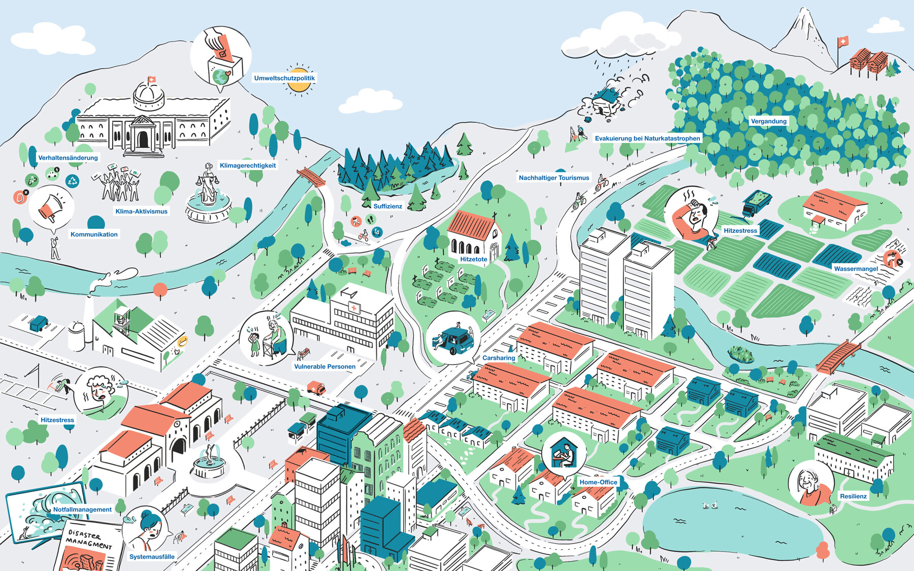 Zielbild Nachhaltigkeit